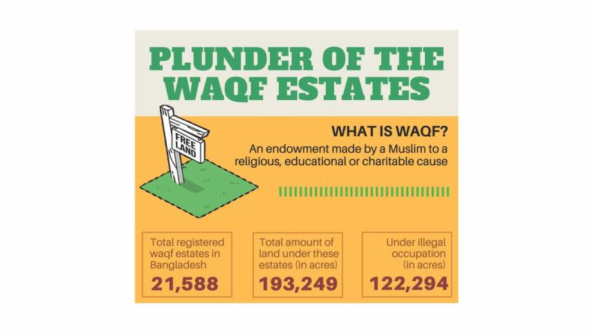 WAQF - A FORGOTTEN LEGACY
