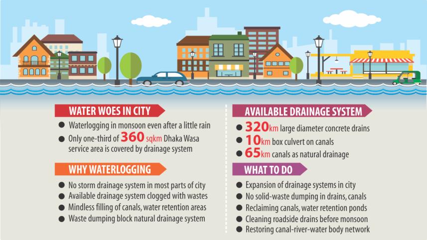 wasa drainage infograph.jpg