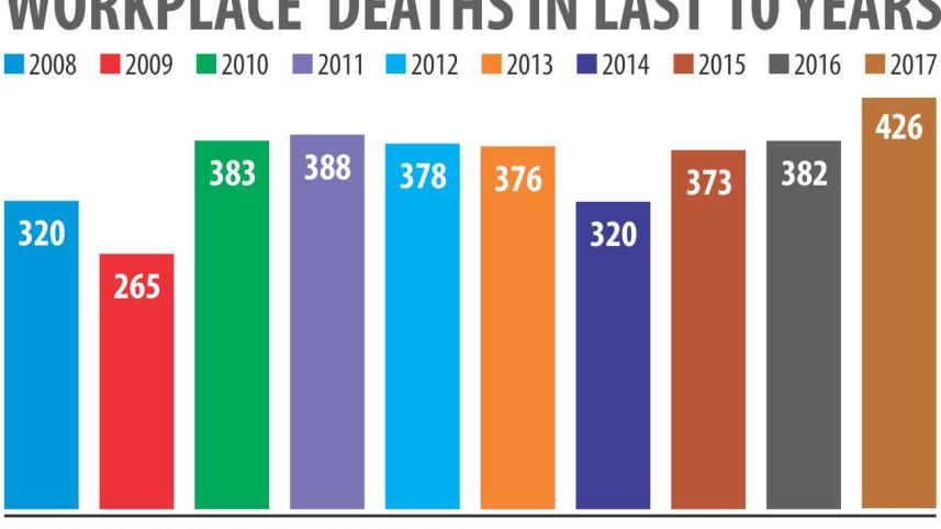 workplave death.jpg