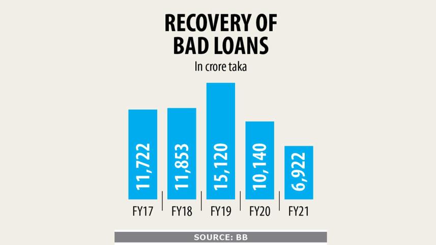 bad-loan-chart.jpg