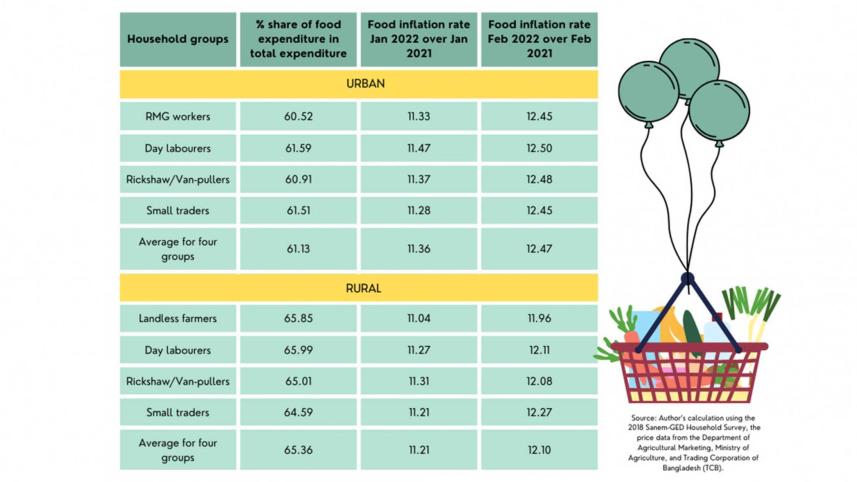 bbs-survey-food-inflation.jpg