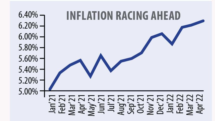 national Budget 2022-23