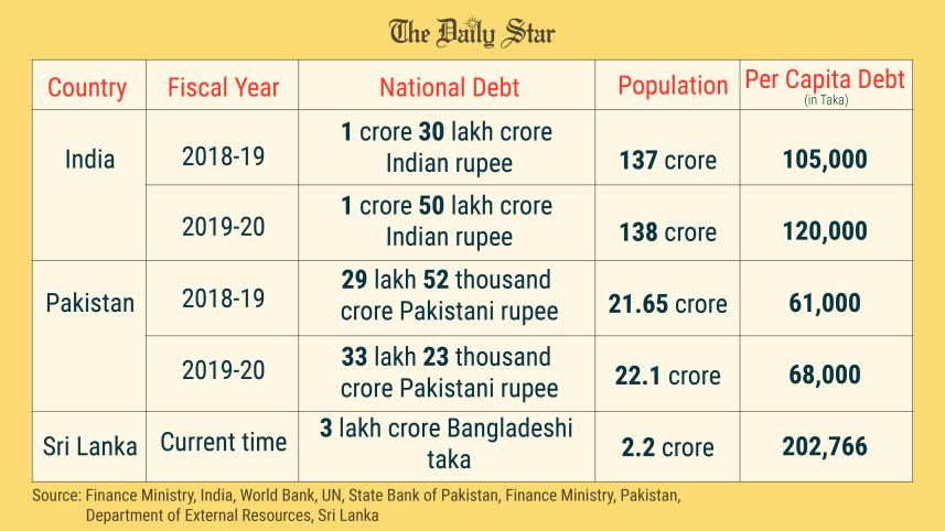 per capita spending in bangladesh