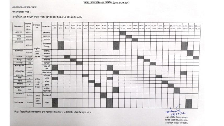 Load shedding Timing