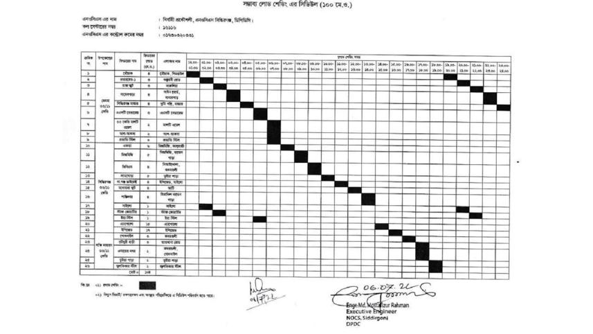 Load shedding Timing
