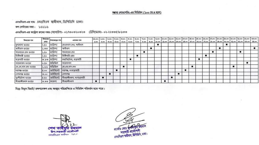 Load Shedding Problem in Bangladesh