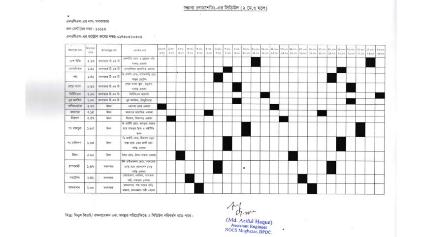 Load shedding Timing