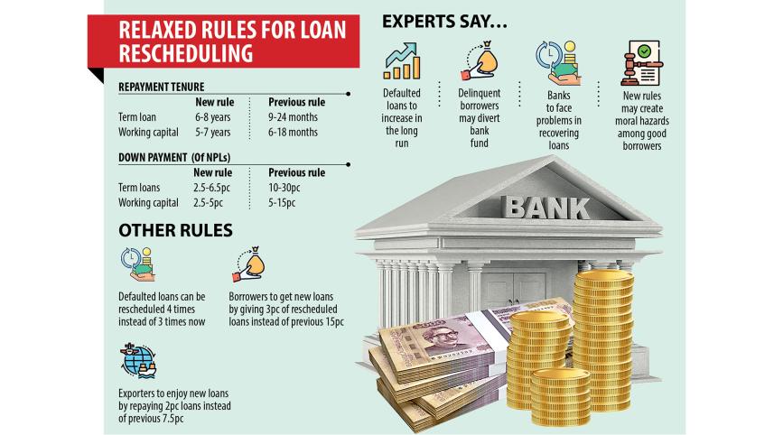 Bangladesh Bank Loan