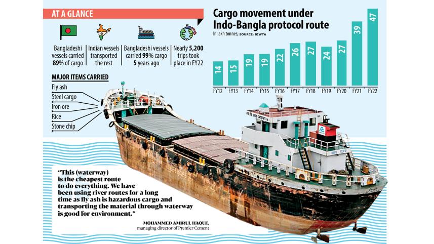 cargo movement bangladesh india