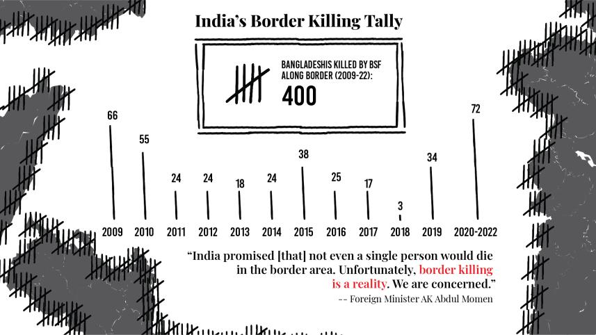 bsf_border_killings_2009-22_-_for_online.jpg
