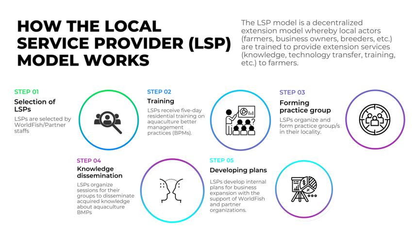 Women's Empowerment in Bangladesh