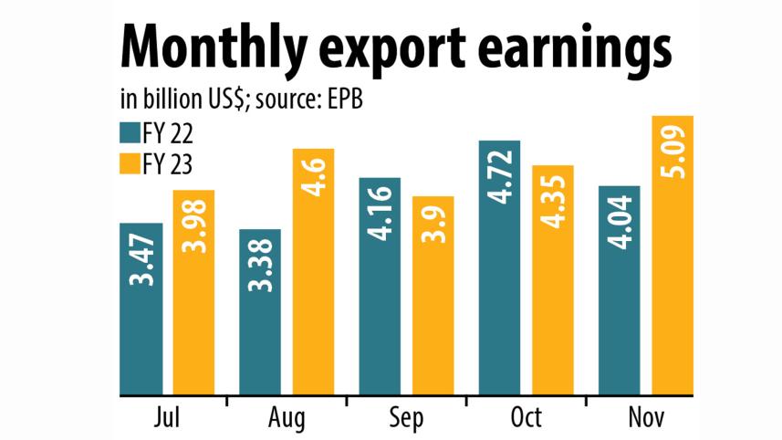 monthly-export.jpg