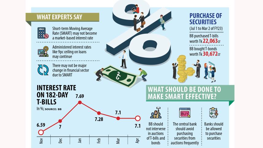 Bangladesh Bank lending rate