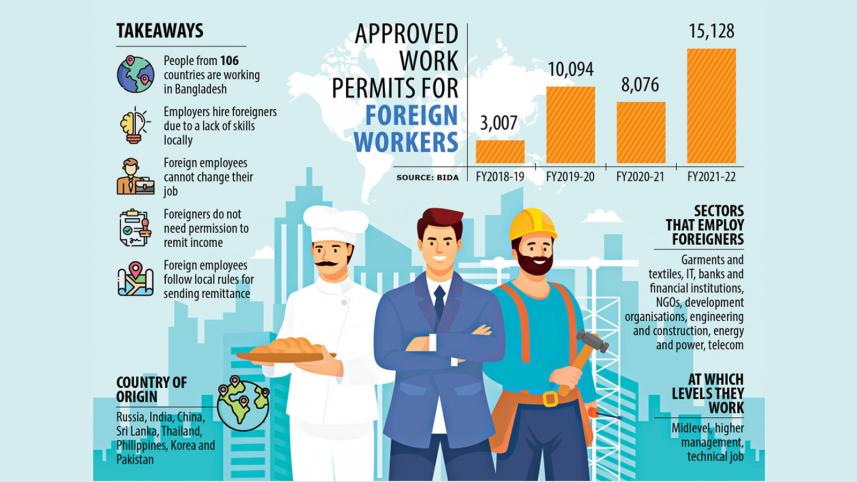 foreigners-working-in-bangladesh-tds2023.jpg