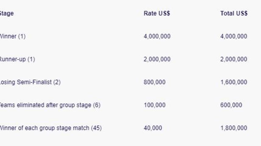 wc_prize_money.jpg