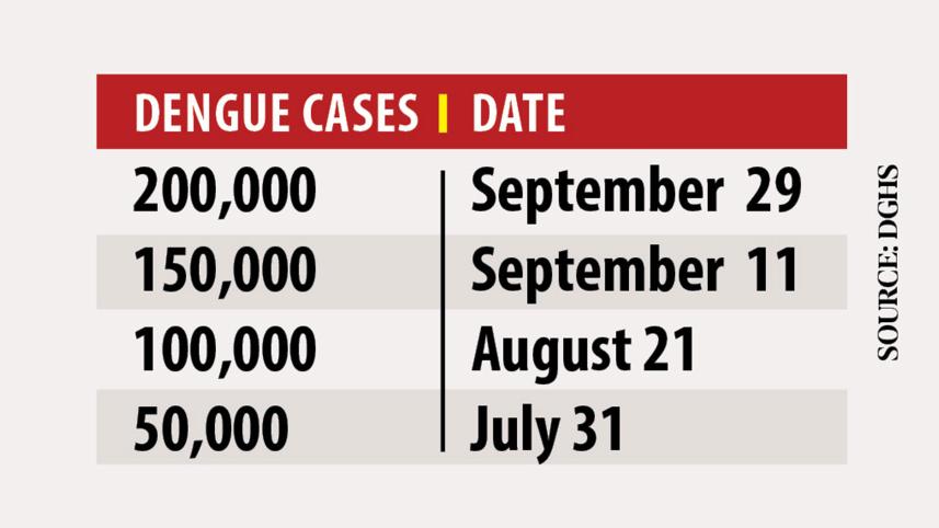 dengue-chart.jpg