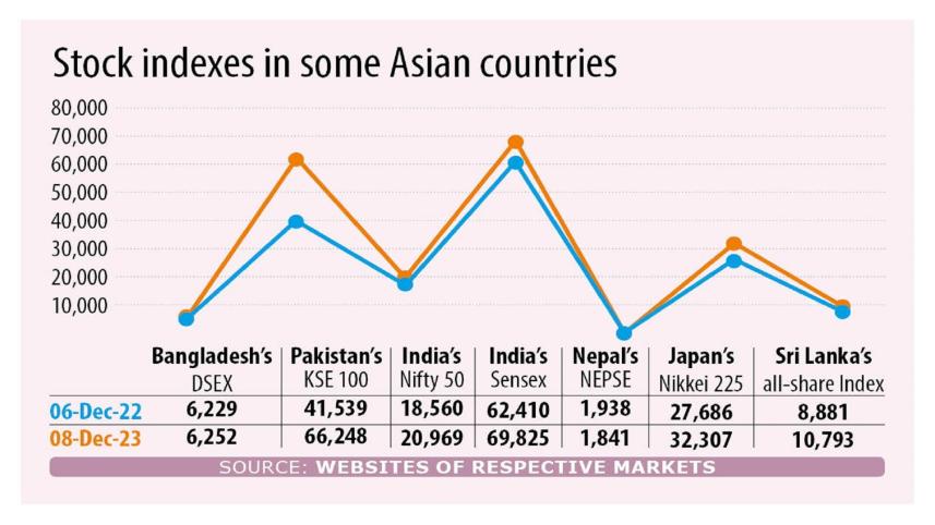 bangladeshi_stocks.jpeg