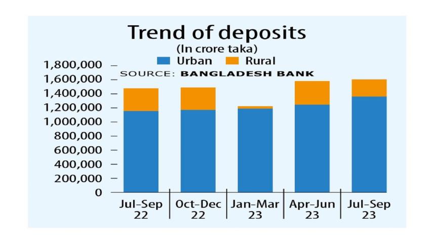 bank_deposits_of_bangladeshi_people.jpeg