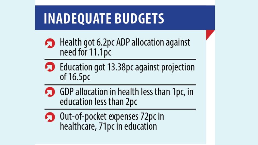8th five-year plan