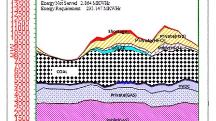 Daily Energy Curve - February 18, 2024
