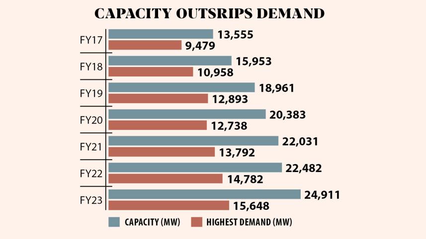 capacity.jpg