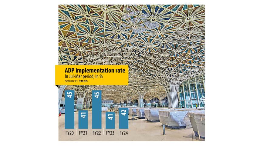 ADP 
