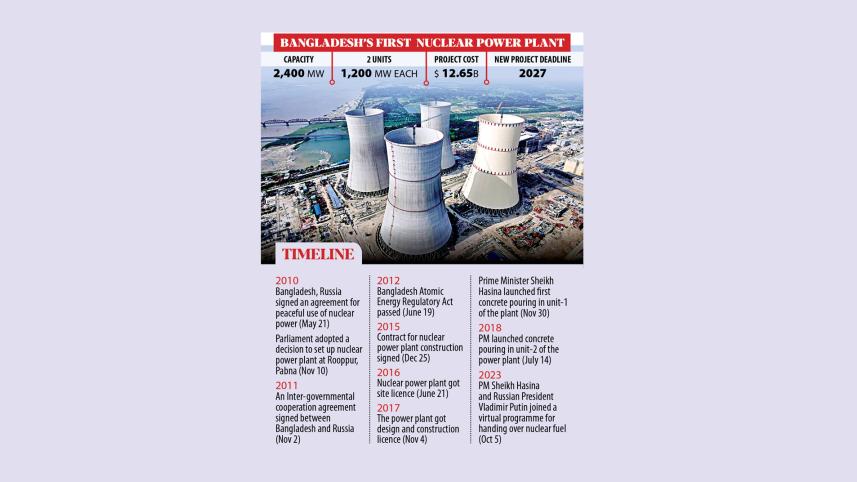 nuclear-plant-bangladesh.jpg