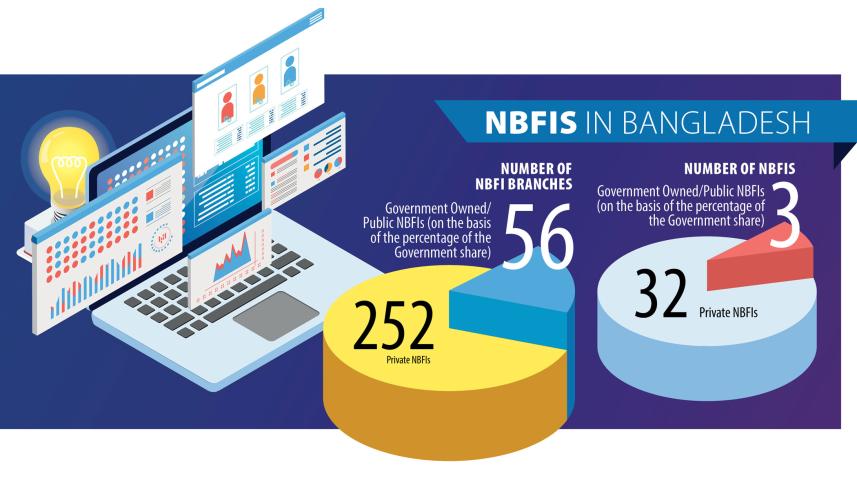 nbfi-in-bangladesh.jpg