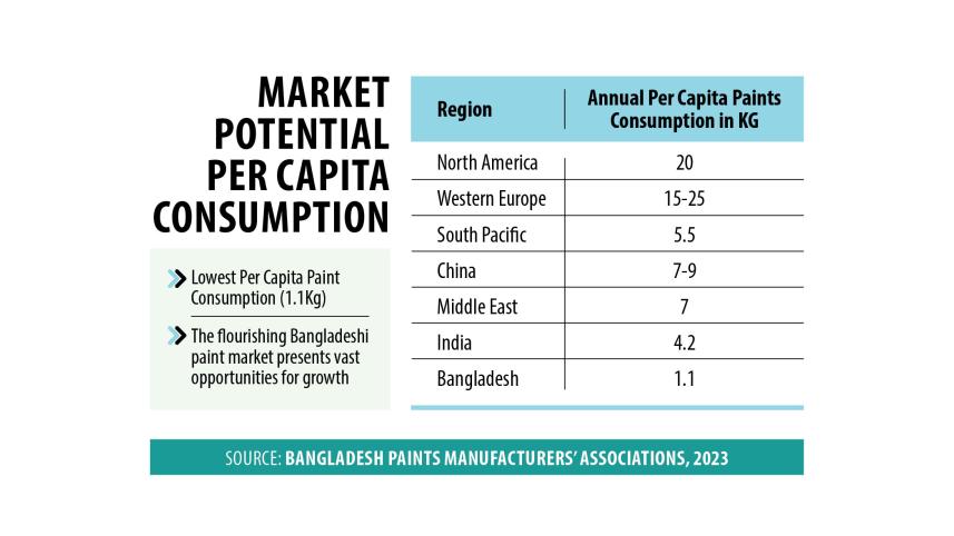 bangladesh-paint-industry-5.jpg