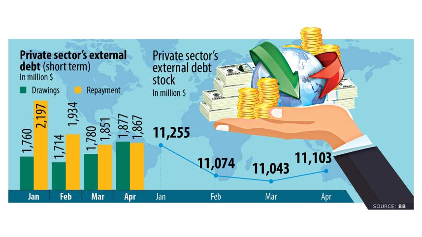 private sector's foreign debt in Bangladesh