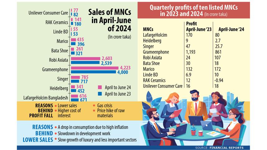 lower-profits.jpg