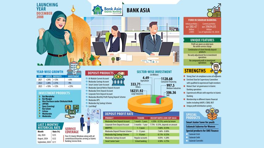bank-asia-graph_0.jpg