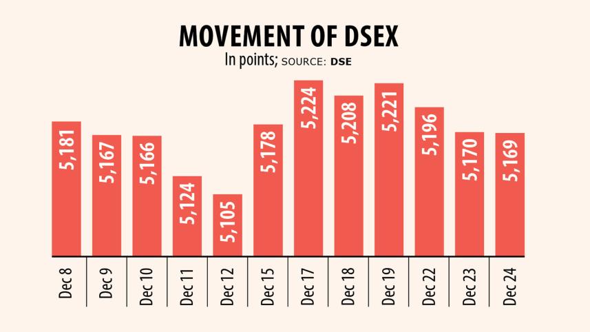 dsex.jpg