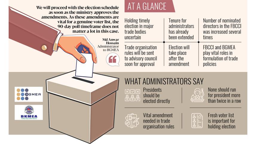 Major trade bodies miss election deadline