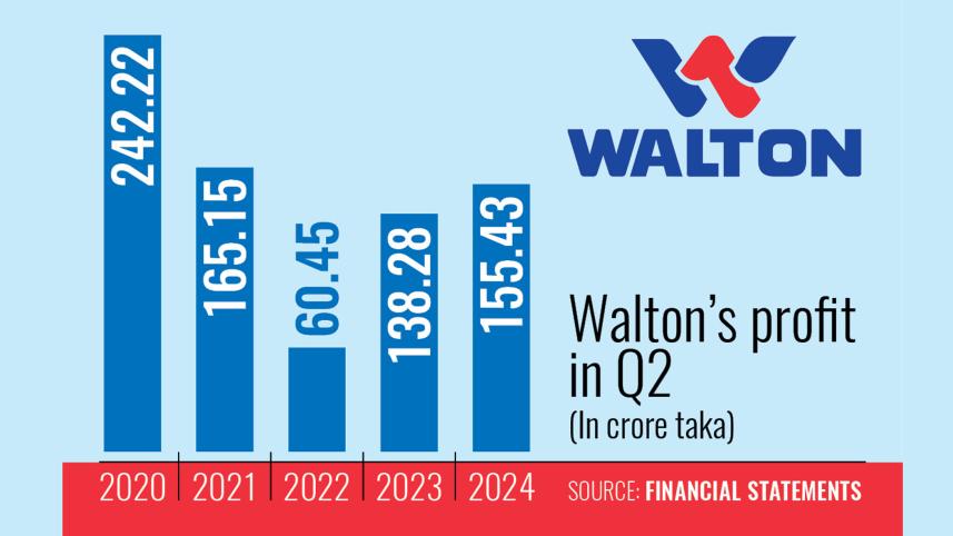 walton-chart.jpg