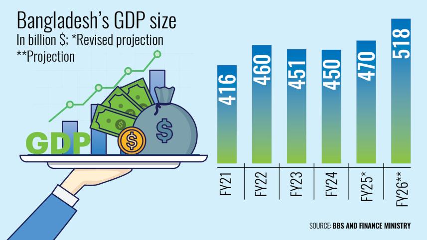 bangladesh-gdp.jpg