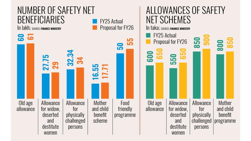 social-safety-net-schemes.jpg