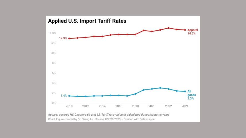 usfia chart.jpg