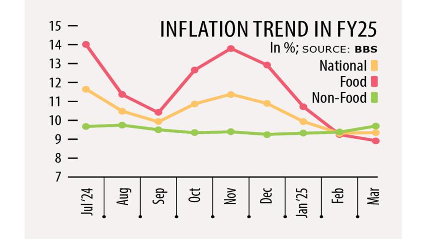 inflation-inches-up.jpg