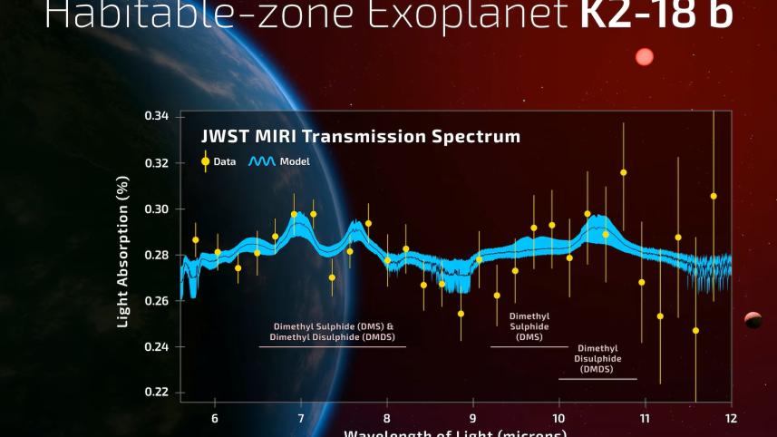 Habitable zone of K2-18b - GRAPH