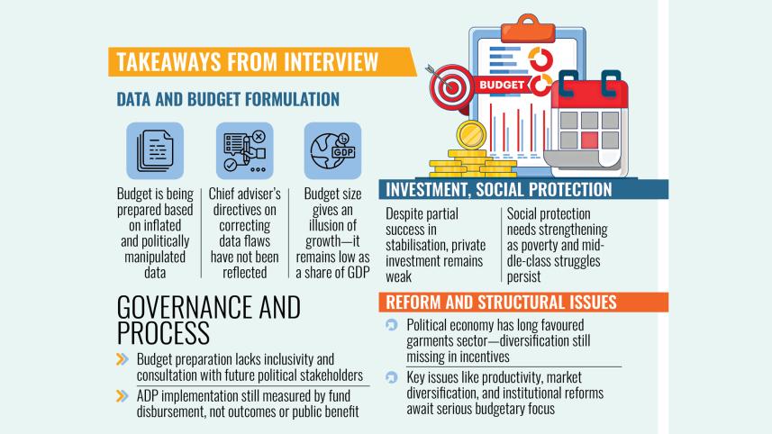 Bangladesh 2025-26 budget analysis Bangladesh 2025-26 budget analysis