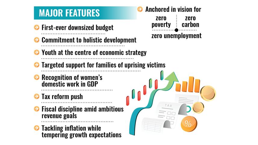 People-first budget Bangladesh 2025