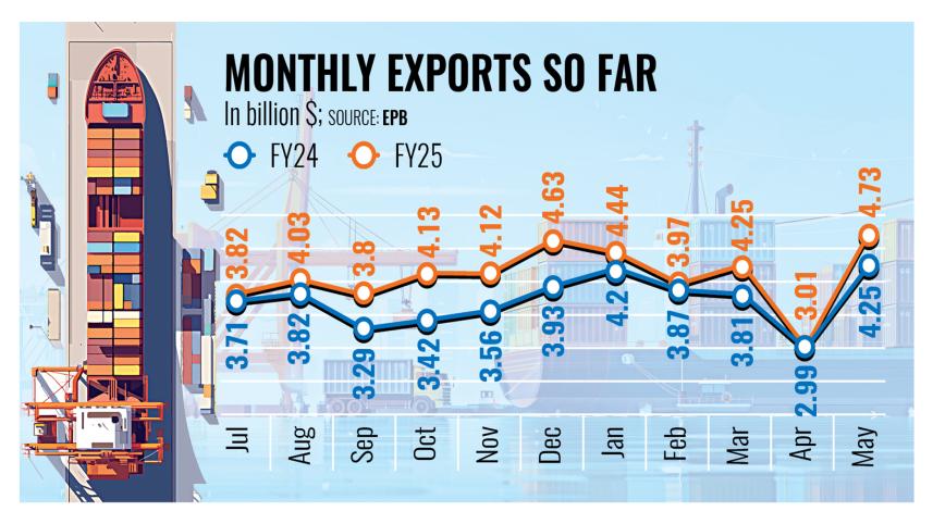 exports.jpg