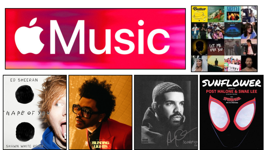 apple music top 500 songs.png