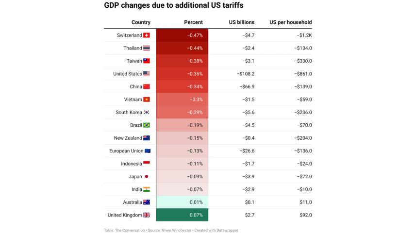 additional_us_tariffs_trump.jpg