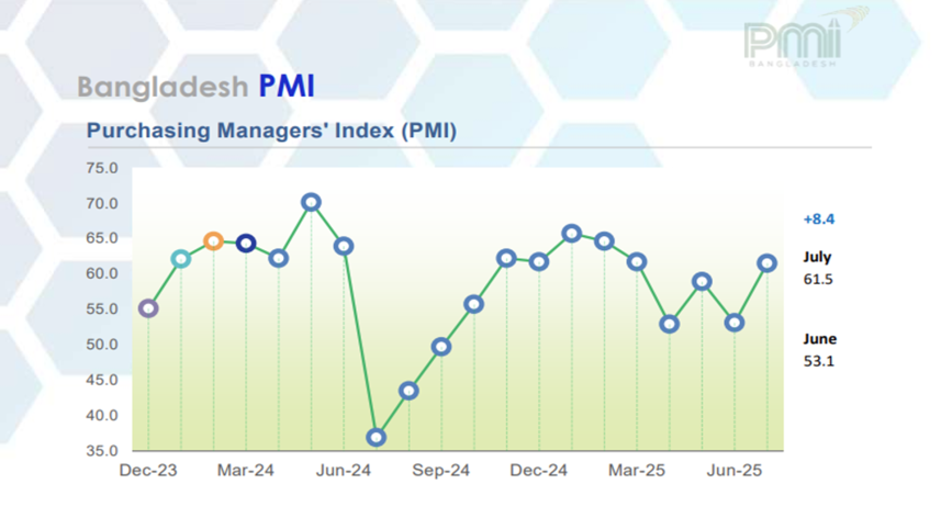 pmi july.png