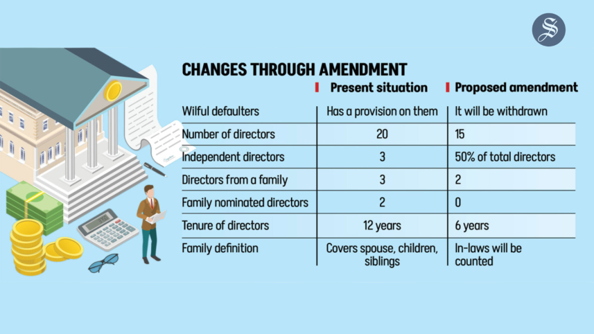 govt to drop wilful defaulter tag