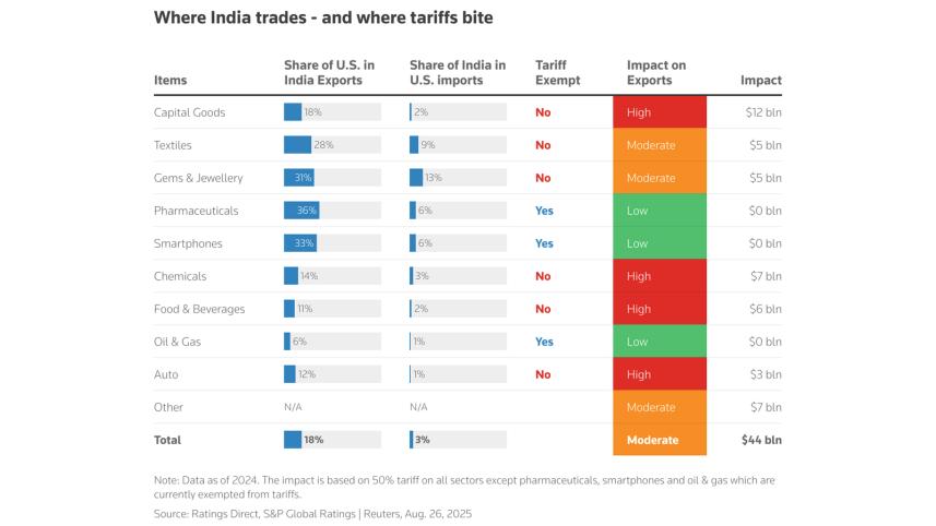 india-us_trade.jpg