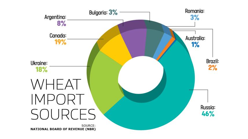 wheat-import.jpg