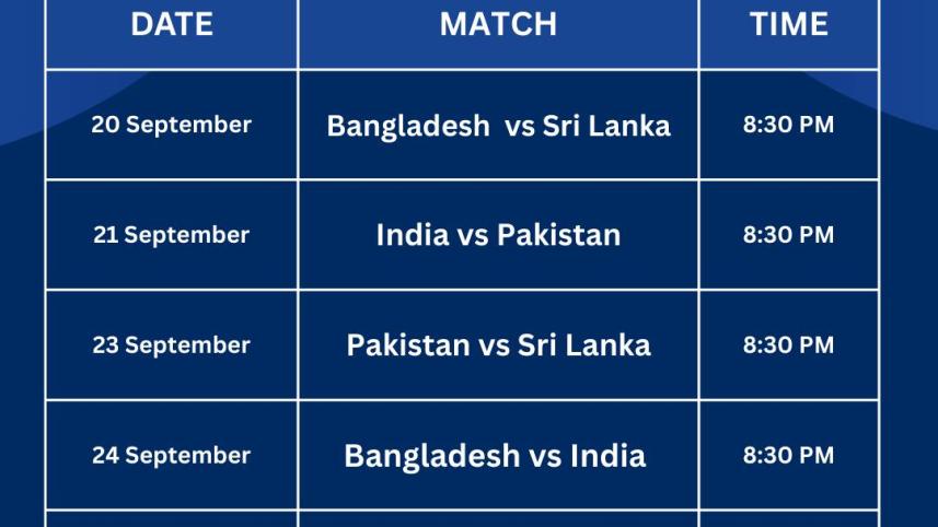 Asia Cup 2025 Super 4